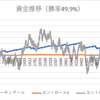 【FX雑談】資金管理