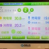 2階エアコン付けっ放し作戦 & Qセルズ 5kw