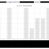 プルリクのレビュー件数をグラフにしてみた