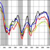 2016/3Q　日銀短観　大企業・製造業DI　+6　=&gt;