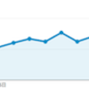 アクセス数、少し改善？