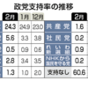 しょうもない野党と「習近平来日」