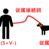 英文解釈のための英文法　接続詞編 【従属接続詞-副詞節編】