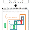 Code golf 反省メモ（Advent of Code Not Quite Lisp）（Ruby）