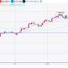 世界的な金融パニック　仮想通貨は今が仕込み時かも