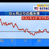 今日の反省。第34回