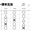 【新開発！】ギタリストの伸びしろ発見術！