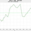 2023/8　世界のコメ需給　在庫率　32.8%　△