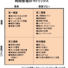 「第２領域」解説