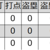 中原勇一（中日）