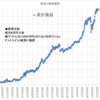 本日の損益　+359,009円