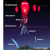 The Balloon goes up over lightning!  風船が雷を越えて上昇します！ by Wal Thornhill