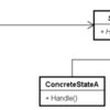 PHPによるデザインパターン入門 - State〜状態を表す