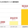 夫が楽天カードを作ってふるさと納税した結果