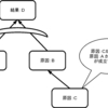 考える大人になるためのツール 国際認定プログラム2015 (2)「CLR」