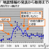 地震情報の配信遅れについて