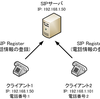 IP電話サービスのためのSIPサーバの実装と解説 - SIPソフトフォン(X-Lite4)による通話テスト