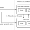 Oracle Cloud Infrastructure IAMとOracle Kubernetes EngineのUser/Groupってどうなってるの？