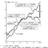 おこぼれ理論のどうしようもない胡散臭さ