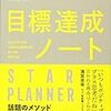 正月早々30万越えの損失を出しました。