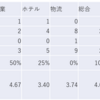 2023/6/8日大引け時点のJリート銘柄の騰落数