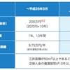 住宅を購入して借入をするときの減税 [ 住宅ローン控除について ]