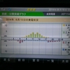 東芝発電記録 2014/06/13(金)