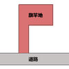 袋地、旗竿地、敷延、再建築不可の土地