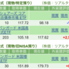 保有銘柄について(2024年3月8日)