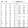 きょうは何の日　５月２０日