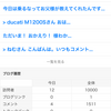 祝.１００００人訪問の奇跡？、、の巻