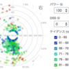 朝練インターバルL5・LEOMO実走インプレその② LegAngularRangeとDSS頒布図