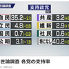 お前らは支持されていない