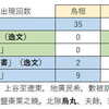 (B039)佐伯有清氏の見解検証１（「烏桓」と「烏丸」）