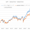 コモンズ30ファンドの長期パフォーマンス（2023年7月時点）