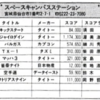 ハイスコア集計店マッピングプロジェクト　マイコンベーシックマガジン1991年12月号／トピック店舗：スペースキャンパスステーション／ゲームセンタータイリョウ（宮城県）