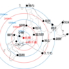 北海道内の広さ（同心円）