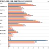 中小企業の財務面の課題