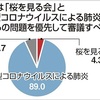 その他6.7%って、何だよ