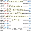 週間まとめ・自動売買ソフト『Sugar (しゅがー) Ver9.01』＠ 今週の利益は『４万６,５３５円』でした(*^^*)