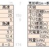 ・次世代ナビに電力消費シミュレーション