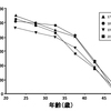Menken ほか (1986) の Science 論文から「代表的なデータを抜粋」したと称する日本生殖医学会サイトのグラフについて