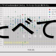 アイドルのbmiをみてみたら ヤバいということに気づいた アイマス統計 アイドルのbmiをみてみたら ヤバいということに気づいた アイマス統計