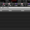 トライオートFX 2019年2月4日の週はプラス134,674円