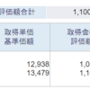 【今週の実績】2023年4月1週