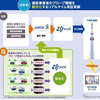 プローブ情報活用サービスが全国へ拡大：既存カーナビが進化