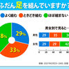 セラピストなら足を組む　お客さんにデメリットを　説明できなきゃ最早害悪！