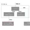ネットワーク素人が自宅のネットワーク不具合をRaspberry Piで調査して解決するまでの戦いの軌跡