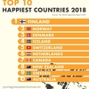 北欧の人たちが幸せな理由：幸福度の高い国デンマーク