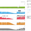 【減量27日目 -3.0kg】自宅でハンガーノック